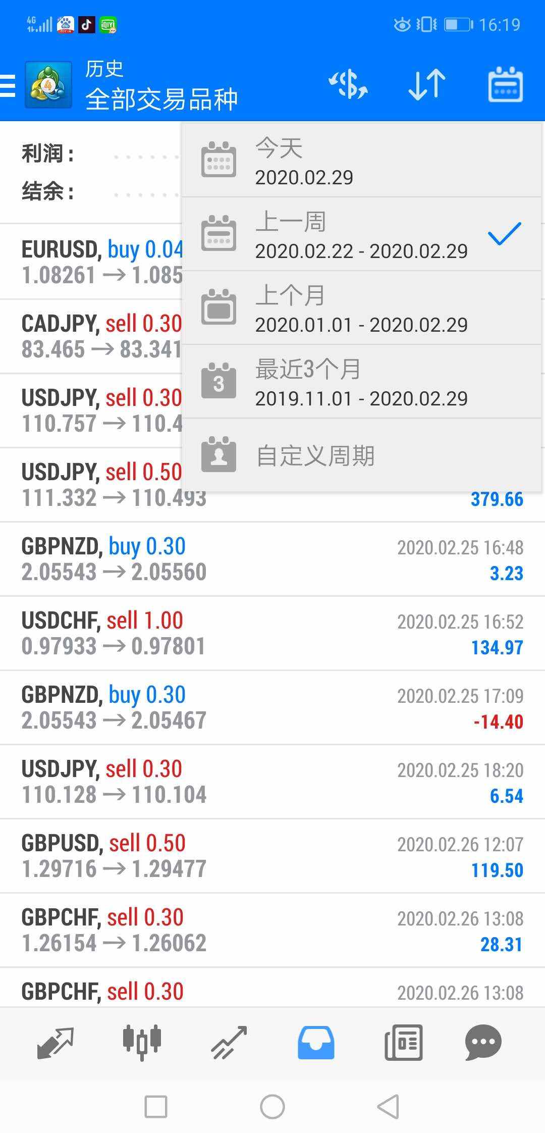 本周总结2020年2月24-29号图文