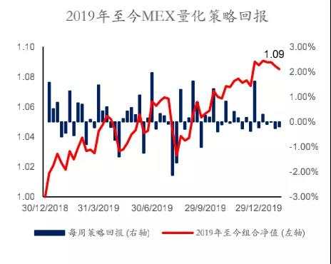 MEX Group：每日快讯（2020年2月5日）