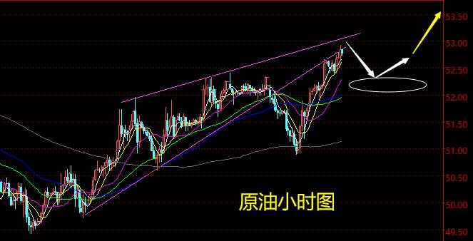 老黑策略：2.19晚盘原油分析策略