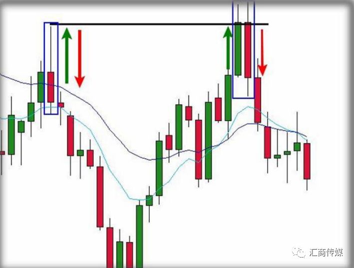 技术分析大师讲解：裸K交易信号—双K反转及吞噬线