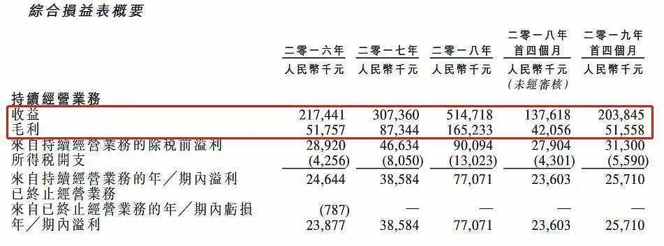 IPO| 中国最大钽铌冶金产品生产商稀美资源再次赴港上市