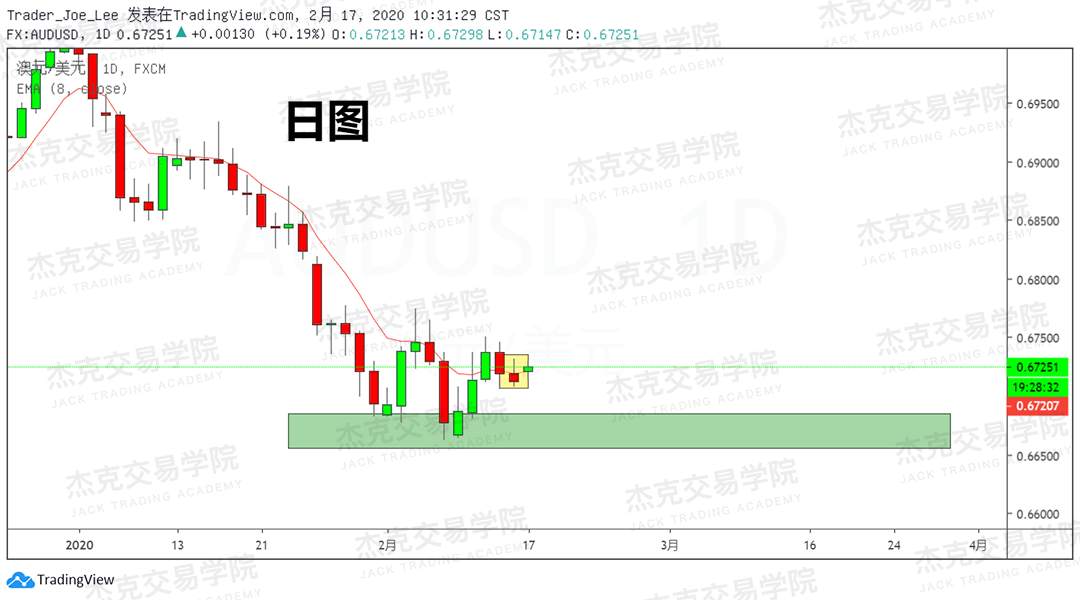 2月17日 策略研报 黄金/原油/英镑/欧元/美日/澳元/标普