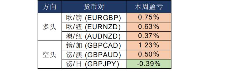 MexGroup：晨早快讯（2020-02-20）