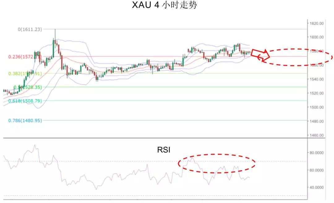 MEX Group：每日快讯（2020年2月4日）