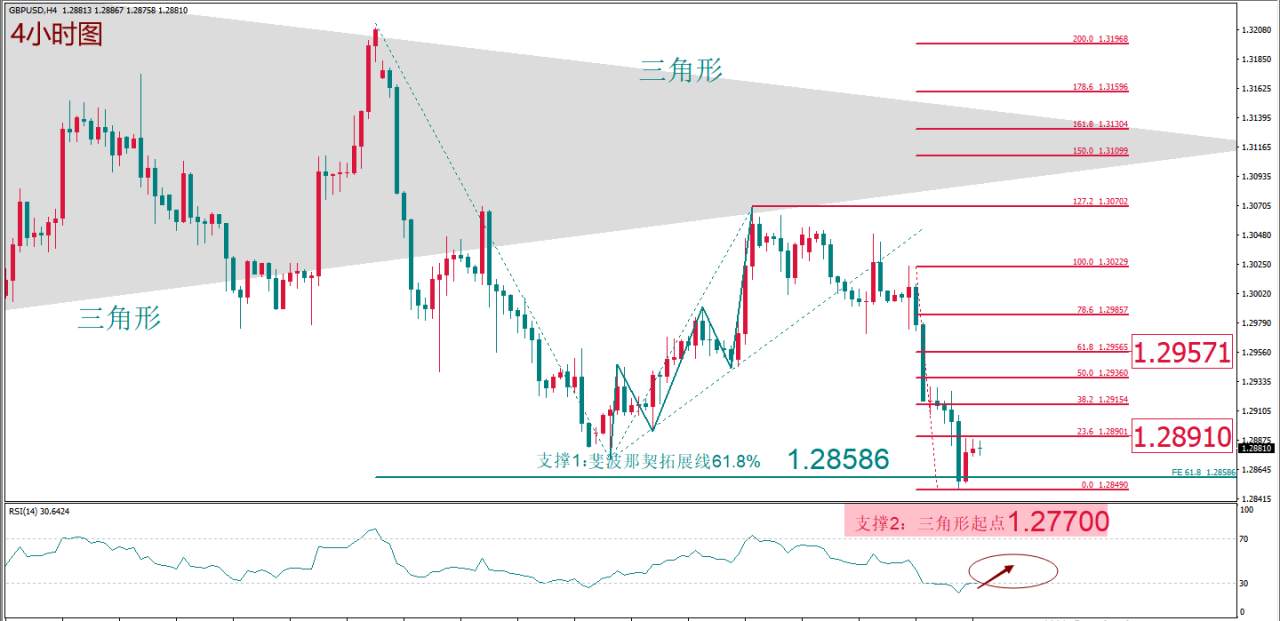 每日技术报告——“热闹是属于它们的”原油什么都没有