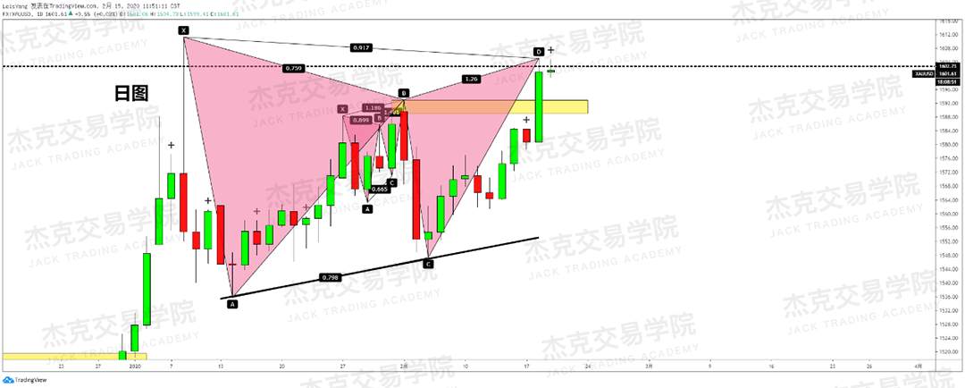 2月18日 策略研报 黄金/原油/英镑/欧元/美日/澳元/标普