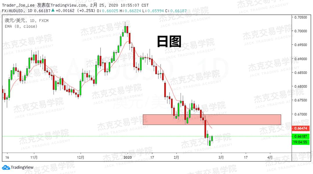 2月25日 策略研报 黄金/原油/英镑/欧元/美日/澳元/标普/BTC