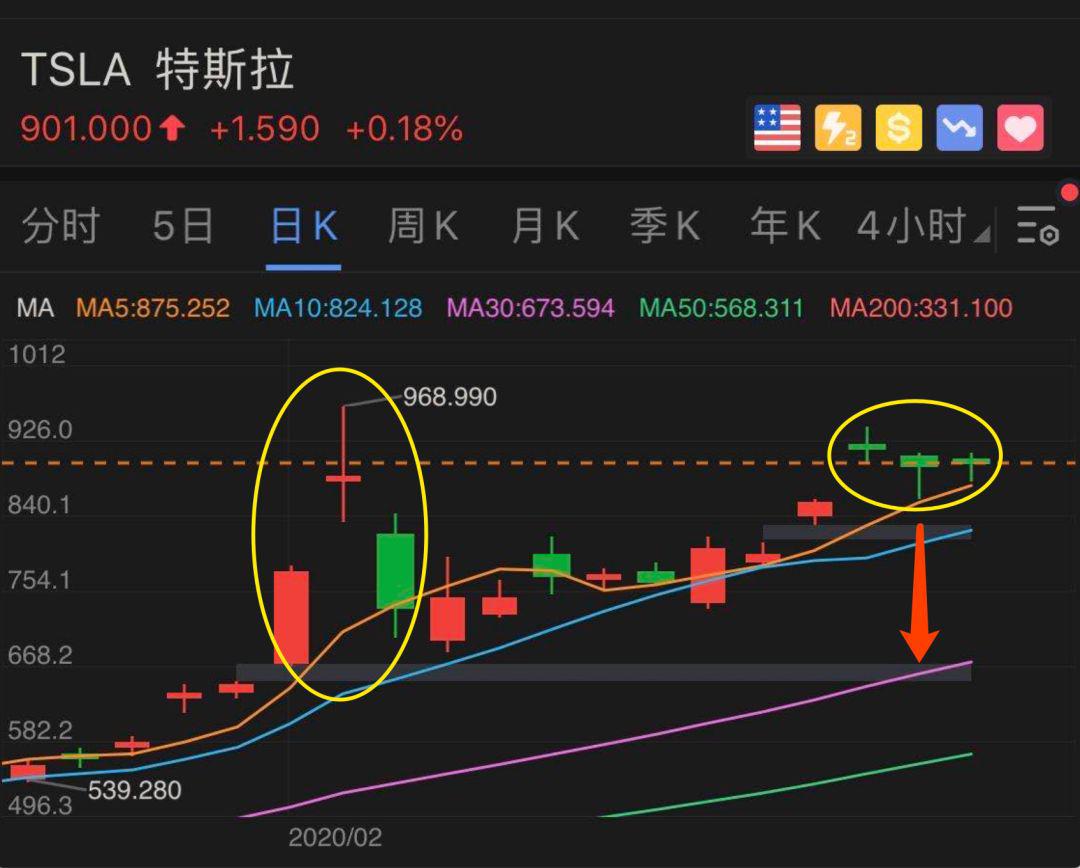最强的个股分析