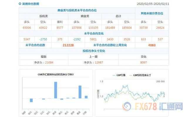CFTC持仓解读：澳元看空意愿降温、黄金看多意愿升温(2月11日当周)