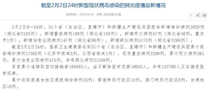 最新数据!新冠病毒疫情全国确诊17205例 死亡病例361例 金价早盘一度突破1590