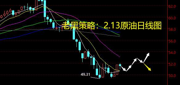 老黑策略：2.13原油分析策略