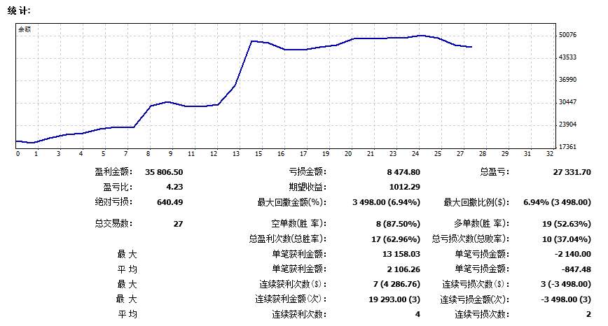 怎么香港的平台挂不上来