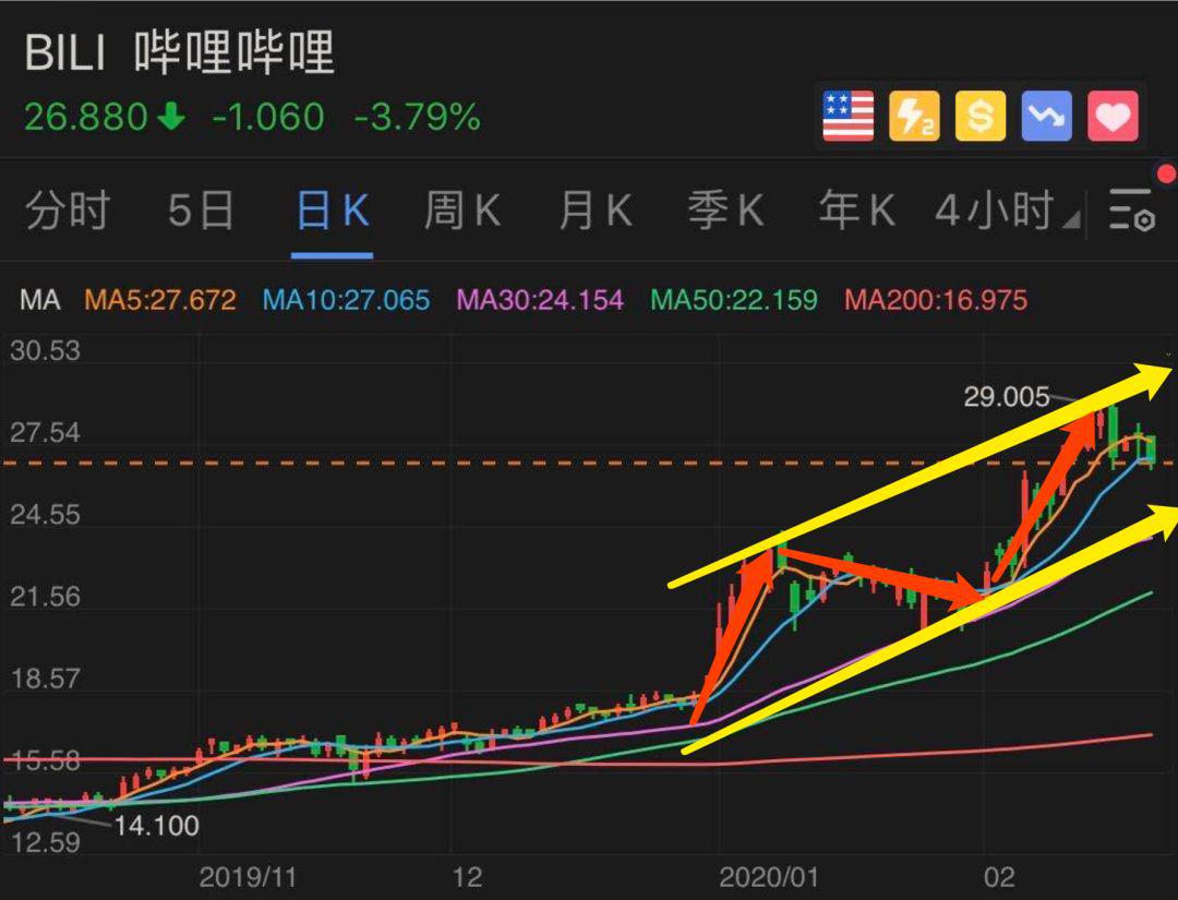 最强的个股分析