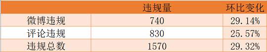 站务简报：Followme活动在召唤您来参加