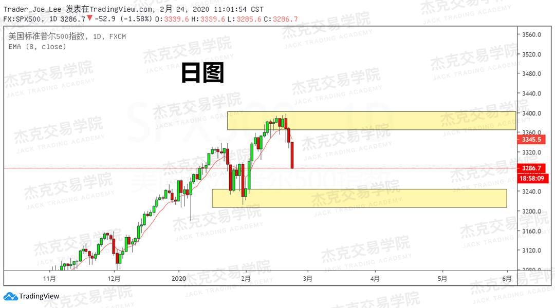 2月24日 策略研报 黄金/原油/英镑/欧元/美日/澳元/标普/BTC