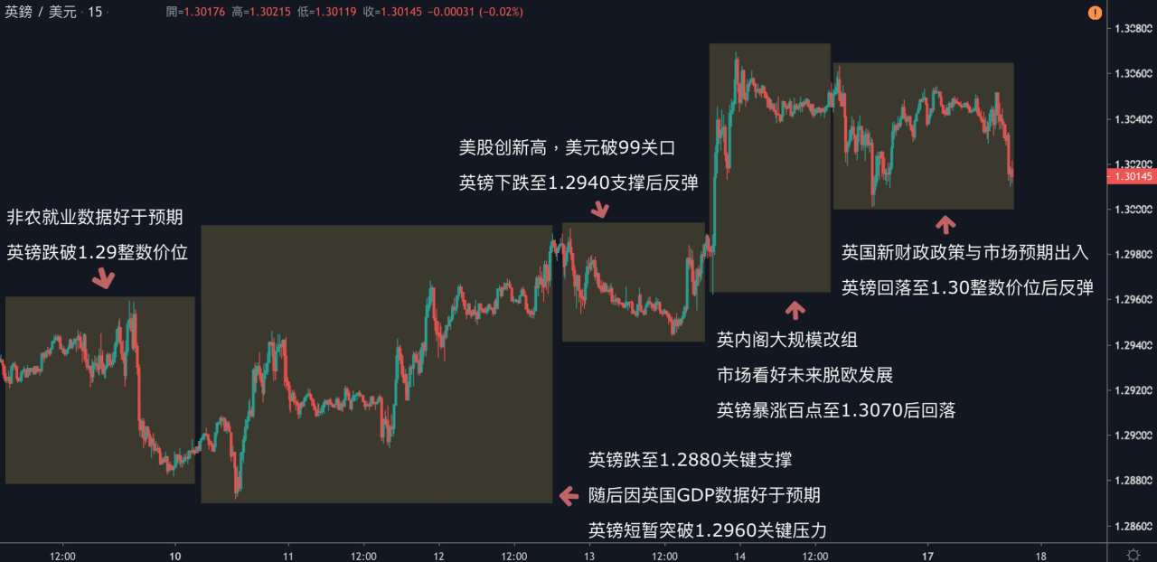 每日分析｜原物料走势回温，黄金重回1580大关，原油大涨5%