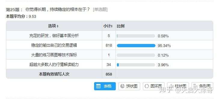 期货交易员测评：你是什么水准的交易员？