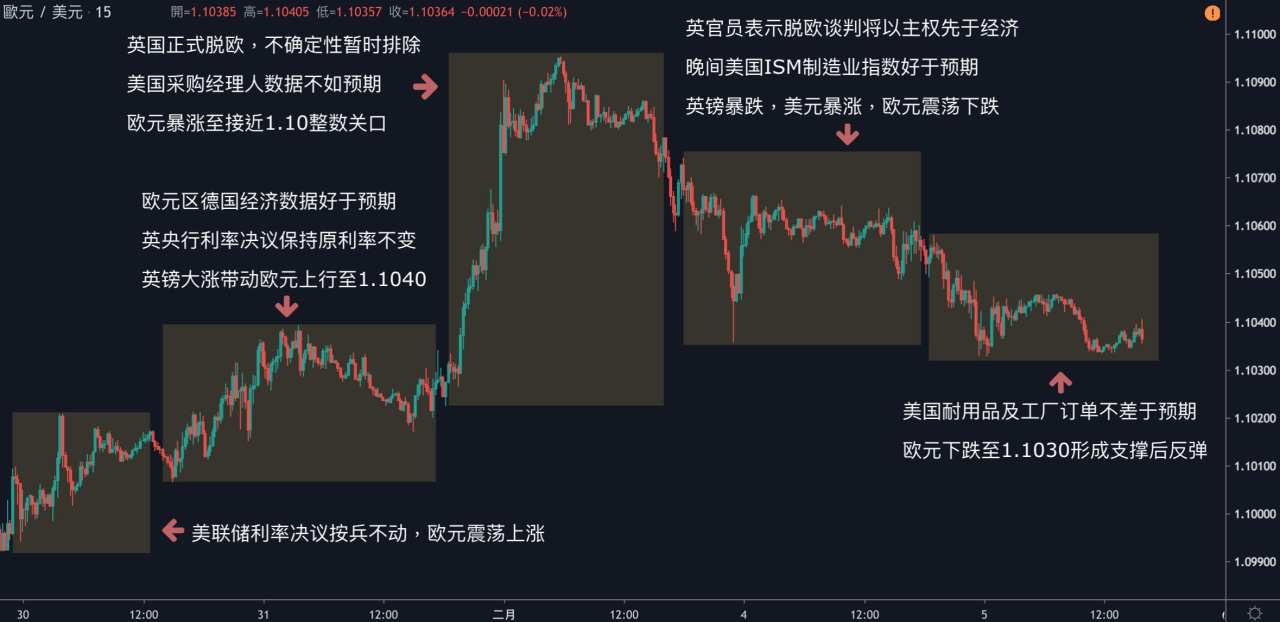 每日分析｜全球股市持续反弹，黄金跌破1550；OPEC即将减产拯救油价，美油重回52大关