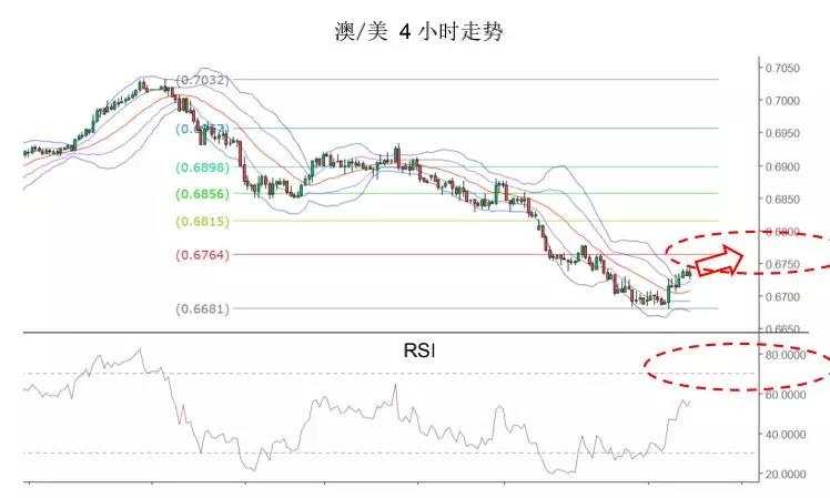 MEX Group：每日快讯（2020年2月5日）