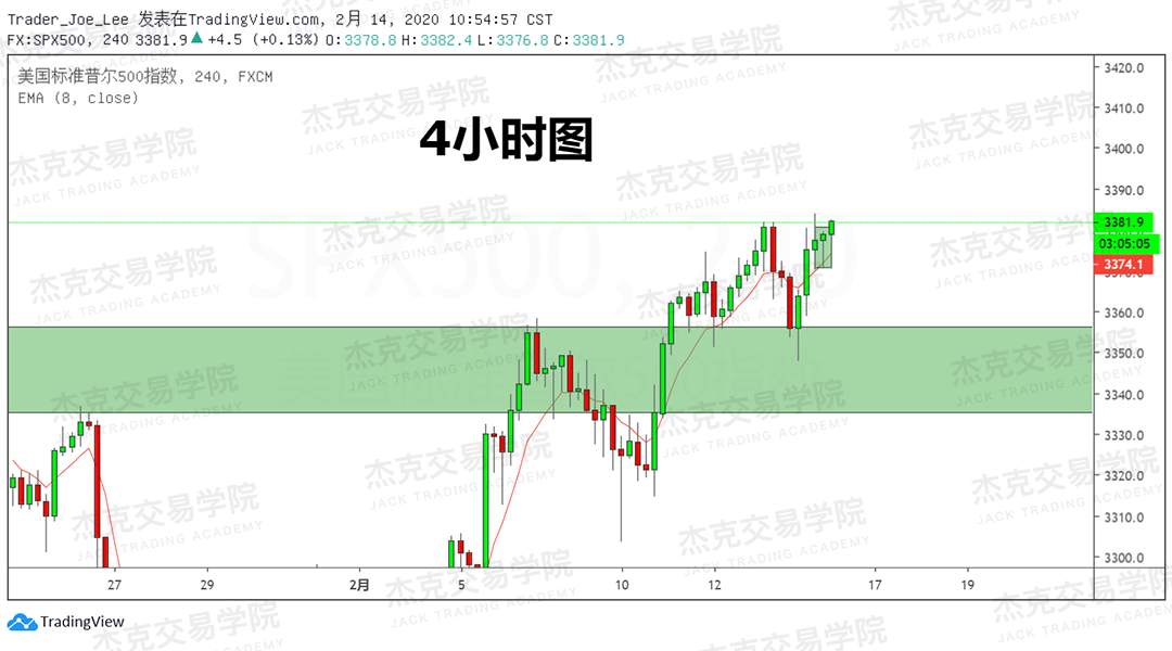 2月14日 策略研报 黄金/原油/英镑/欧元/美日/澳元/标普
