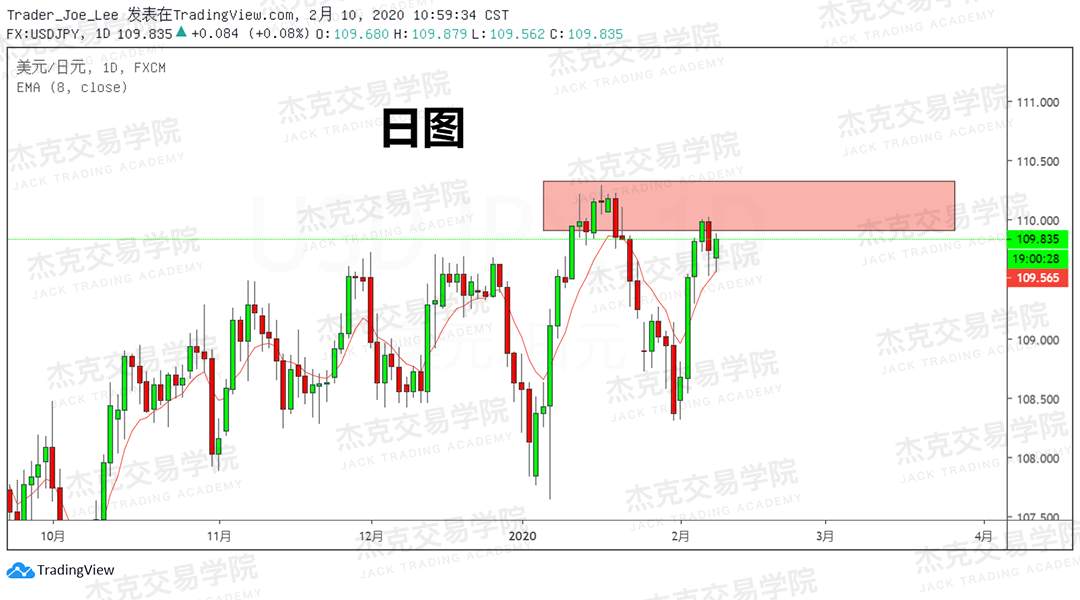 2月10日 策略研报 黄金/原油/英镑/欧元/美日/澳元/标普