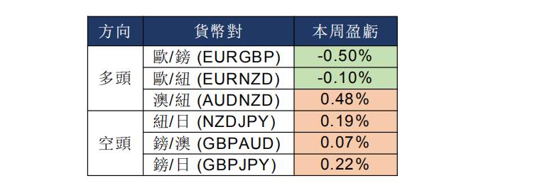 MEXGROUP:每日快讯(2020-2-11)