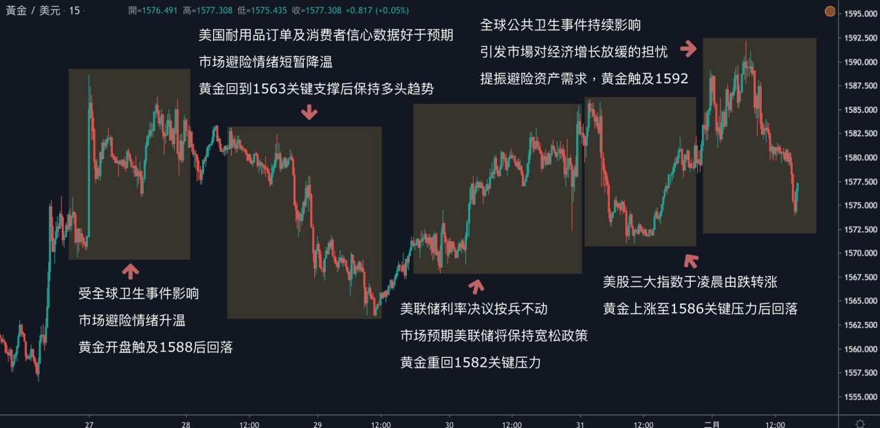 每日分析｜脱欧大戏暂时落幕，欧系货币大涨庆祝，英镑站上1.32，欧元试探1.11！