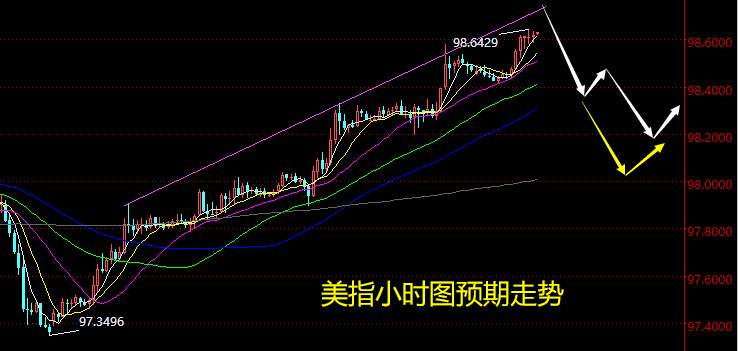 老黑策略：2.7晚盘非农行情预期与策略