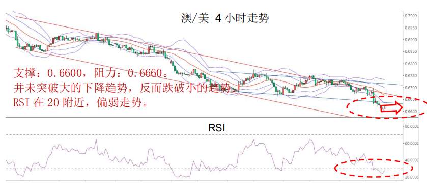 MexGroup：晨早快讯（2020-02-21）