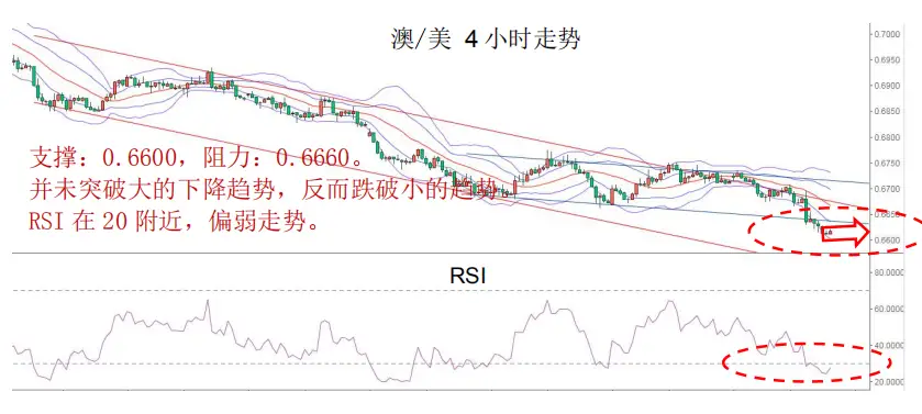 MexGroup：晨早快讯（2020-02-21）
