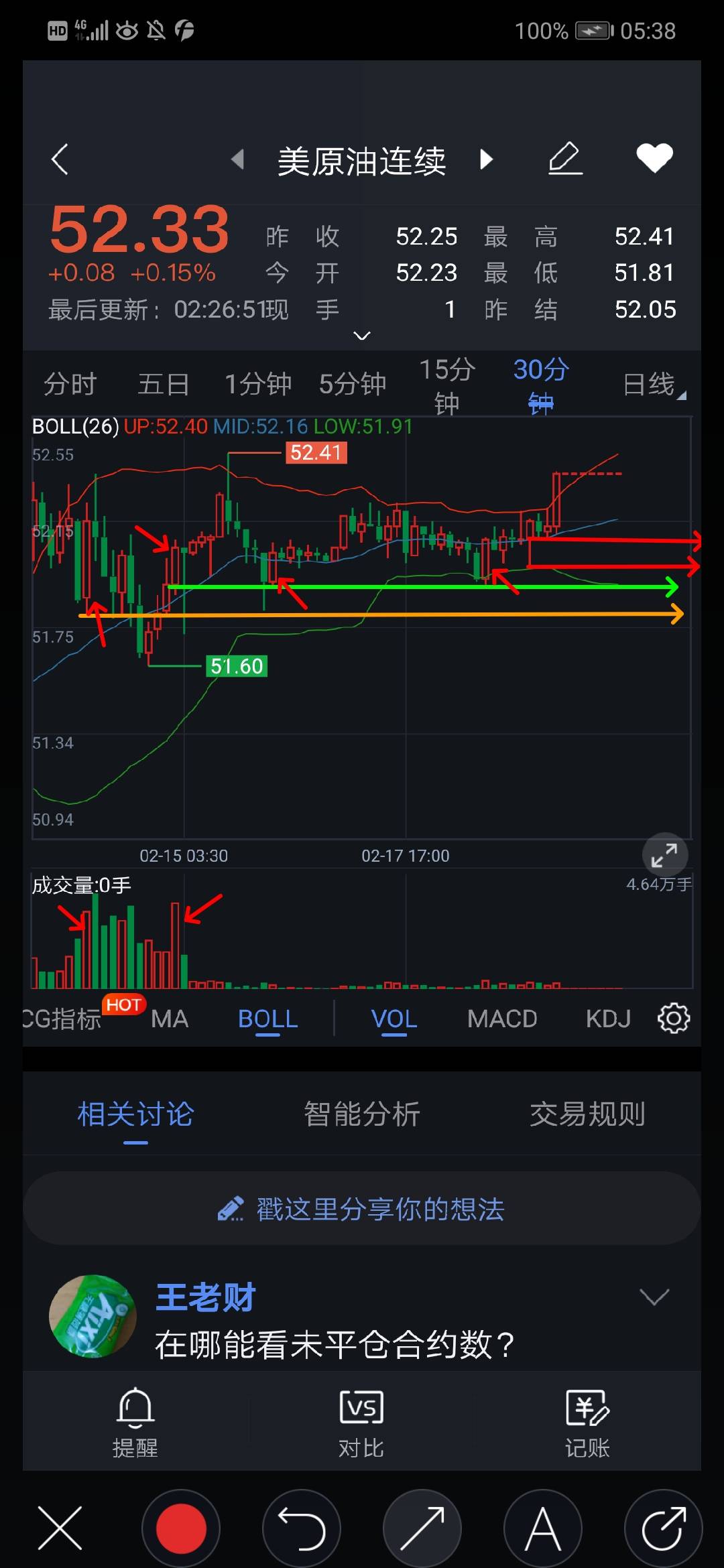 回补 支撑 阳线 横线 阻力 资金