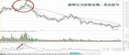 常被散户忽视的黑马指标：能量潮(OBV)，买卖的关键所在，学会了很实用！值得收藏！