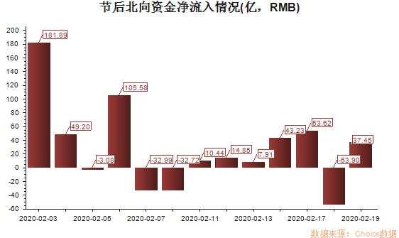 317天后再破10000亿！增量资金盯上了谁？