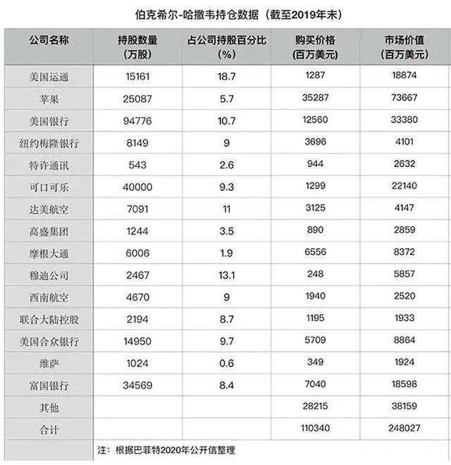 谁是巴菲特的继承人？2020致股东信透露！【全文】