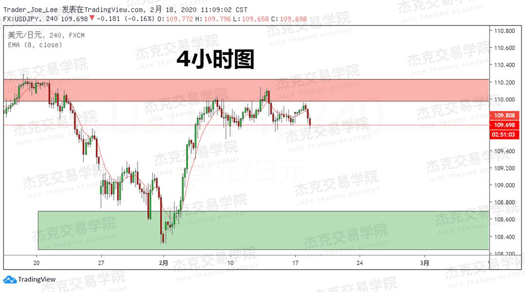 2月18日 策略研报 黄金/原油/英镑/欧元/美日/澳元/标普