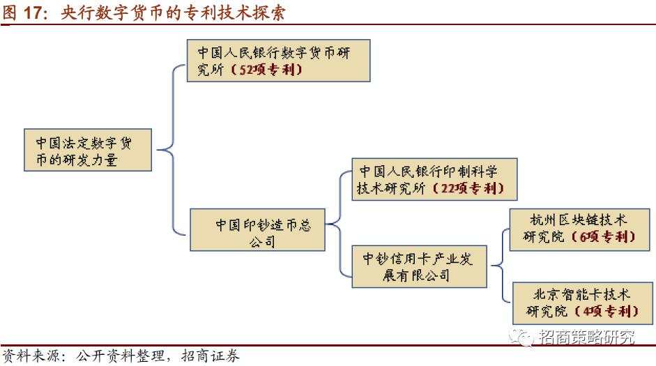 数字货币系列报告（一）全球央行加速布局，数字货币呼之欲出