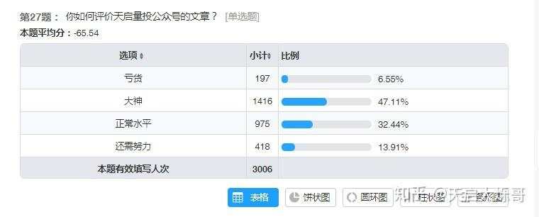 期货交易员测评：你是什么水准的交易员？