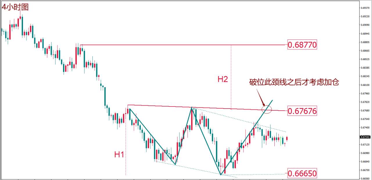 MEXGROUP：每日技术报告——警惕疫情升级的假象避险或难继续激增商品货币短期仍有反弹