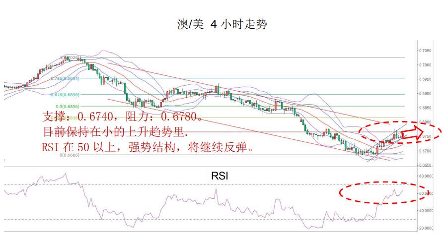 MEX Group：每日快讯（2020年2月6日）
