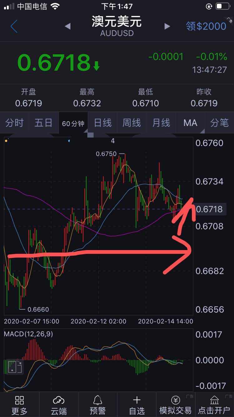 2020年2月14号盘面分析