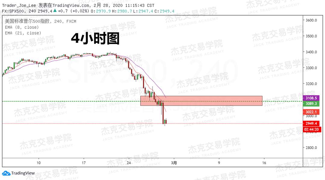 2月28日策略研报 黄金/原油/英镑/欧元/美日/澳元/标普/BTC