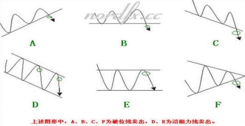 第一步:学习外汇基础知识