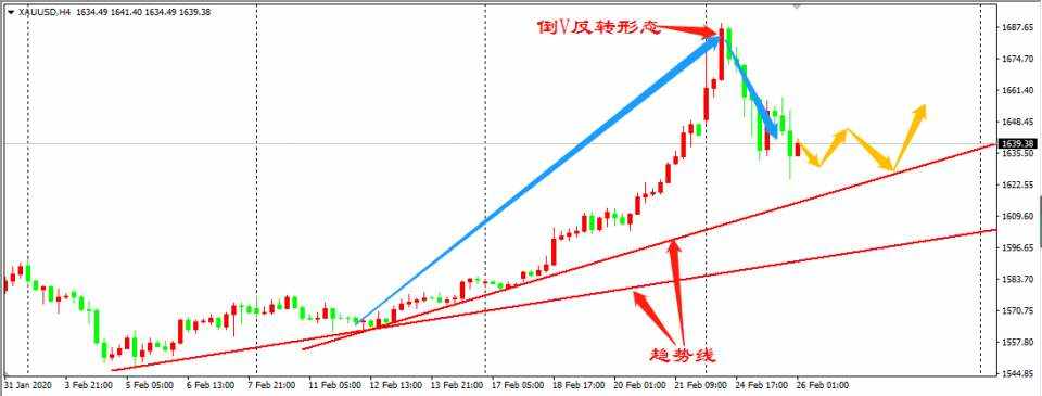 黄金高位调整 加元多空角逐