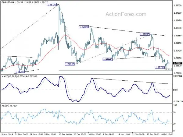 GBP/USD Daily Outlook