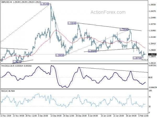 GBP/USD Daily Outlook