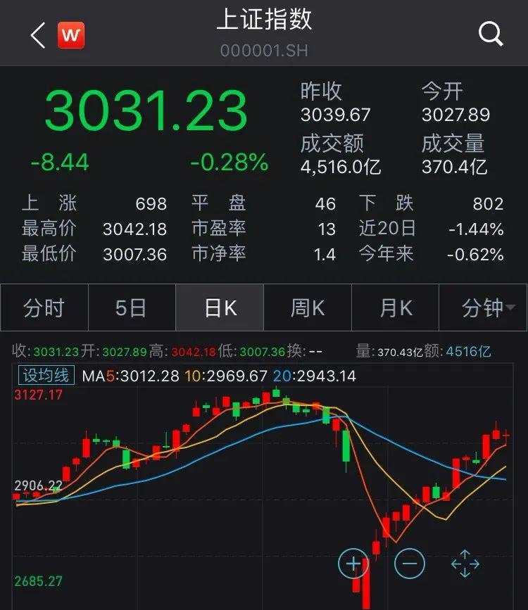 海外股市黑周一！美股跌超1000点，考验A股成色时候到了