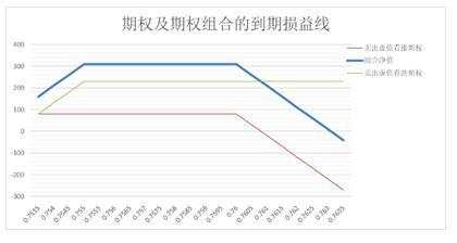 肺炎疫情海外扩散 买入欧元卖出加元跨式期权组合