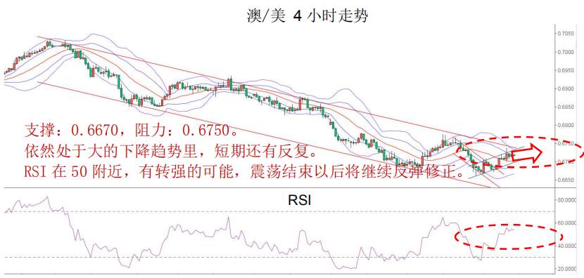 MEX GROUP：由于鲍威尔重申现政策恰当，因此，我们继续支持强势美元