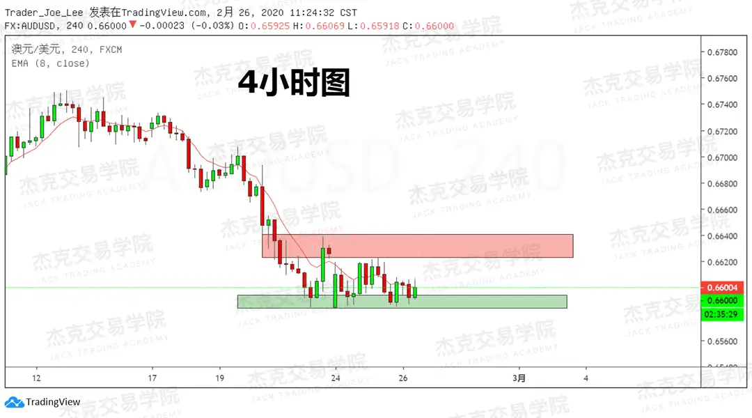 2月26日 策略研报 黄金/原油/英镑/欧元/美日/澳元/标普/BTC