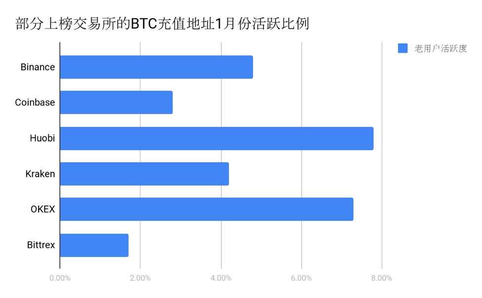 比特币暴涨急跌都是「巨鲸」控盘？链上数据揭露实情